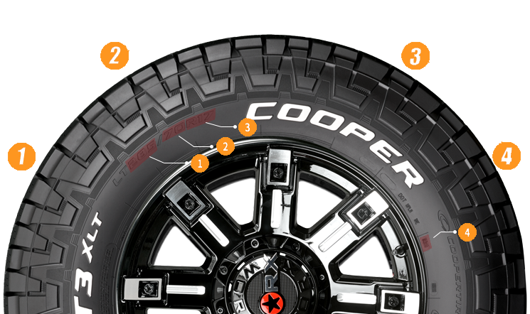Tyre Image for Sidewall Illustration