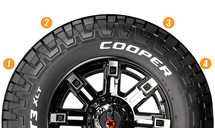 Tyre Image for Tyre Pressure Illustration