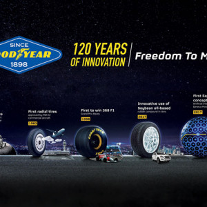 Goodyear_120yr_anniversary_mobile